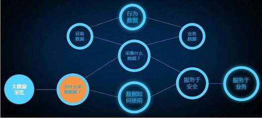 大數(shù)據(jù)分析在醫(yī)療行業(yè)的四大創(chuàng)新應(yīng)用！如何實(shí)現(xiàn)數(shù)據(jù)驅(qū)動的醫(yī)療變革