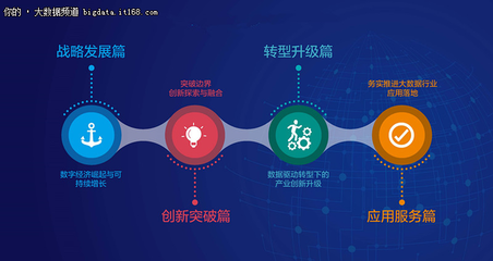 第四屆中國國際大數(shù)據(jù)大會 務(wù)實(shí)推進(jìn)應(yīng)用落地，釋放大數(shù)據(jù)服務(wù)新動能